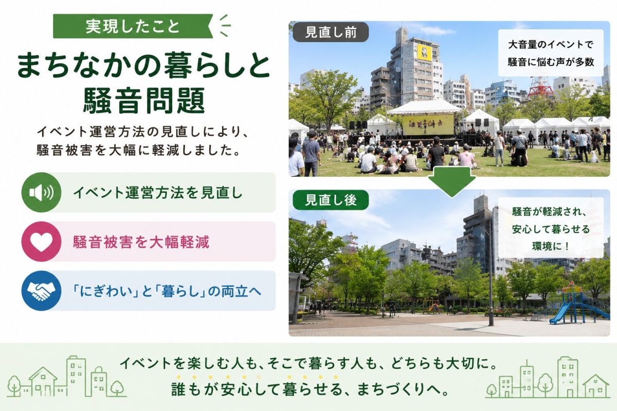 まちなかの暮らしと騒音問題への対応